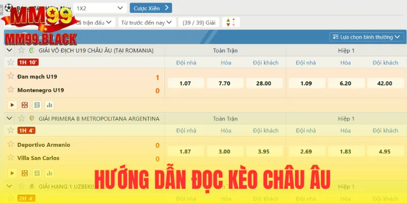 Cách đọc kèo Châu Âu dễ hiểu